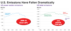 Emisiones contaminantes Estados unidos