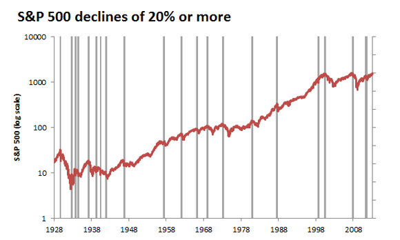 http://www.fool.com/investing/general/2013/04/17/patient-investors-will-always-win.aspx