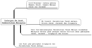 DUNIA SEJARAH CIKGU NOR RAFIDAH: April 2011