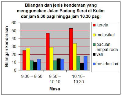 Contoh Jawapan Tugasan Geografi PT3 2016 Pengangkutan