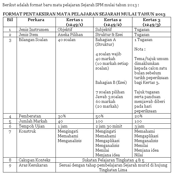 WindyPortal 2020: Format Baru Sejarah SPM Tahun 2013