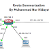 MTCRE Lab 1.2 Route Summarization