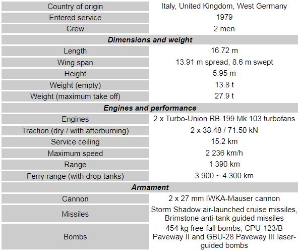 Panavia Tornado IDS