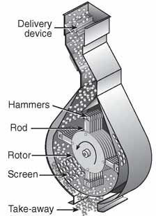 Hammer mill diagram | Diagram of Hammer mill | Construction of Hammer mill