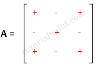 Matriks 3x3 dengan tanda cofactors