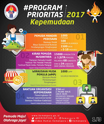 Menjadi PMP 2017