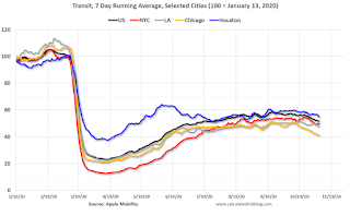 Apple Mobility Data