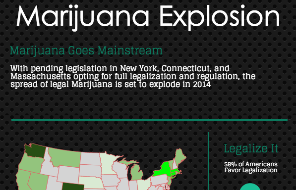 Image: Marijuana Explosion: Marijuana Goes Mainstream