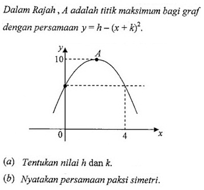 Matematik Tambahan: Fungsi Kuadratik