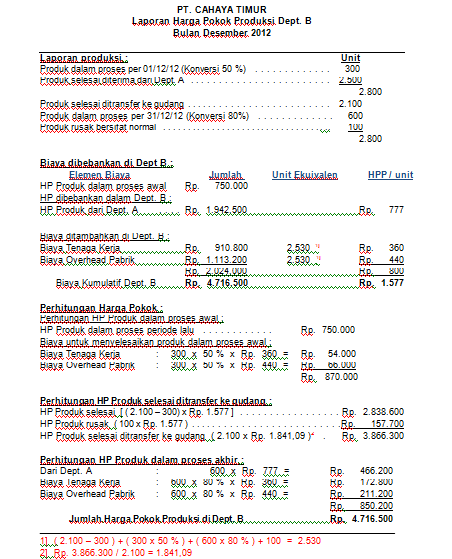 Yenni Effendi: CONTOH SOAL LAPORAN HARGA POKOK PRODUKSI 
