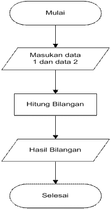 ":.MOTIVASI.:": STRUKTUR KONDISI UNTUK FLOWCHART