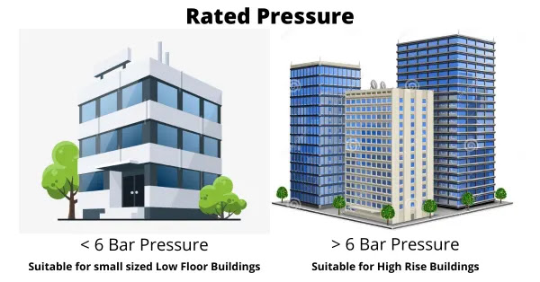 Pressure Rating