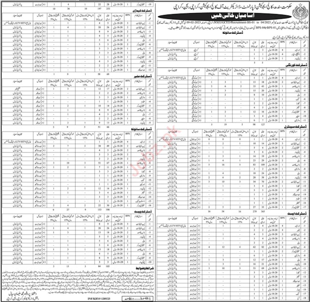 1100+ College Education Department Govt of Sindh Jobs 2023 in Karachi Region