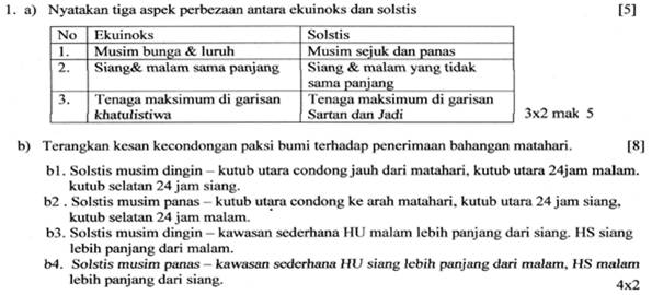 Pagar Museh: SKEMA JAWAPAN STPM GEOGRAFI KERTAS 1 