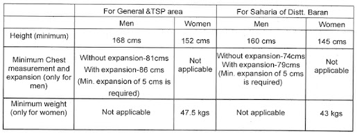 Rajasthan Police Constable Physical Standard