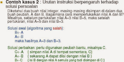 Pemrograman Terstruktur Algoritma dan Pemrograman-15