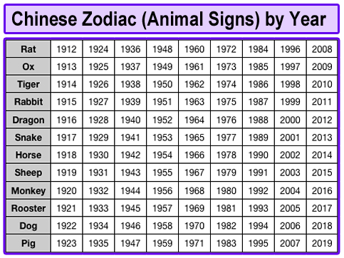 1986 Chinese Zodiac Fire Tiger 2020 Horoscope