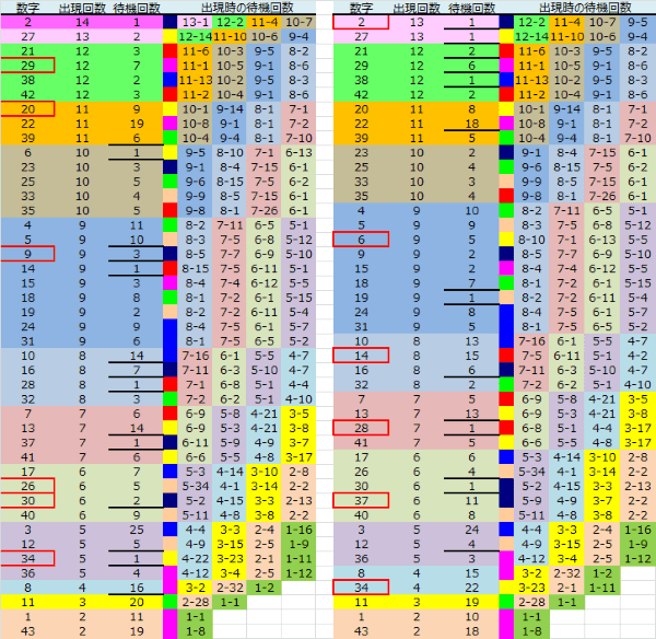 ロト予想 ロト765 Loto765 結果