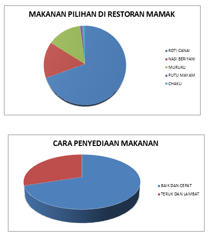 Coretan Linguistik: PENULISAN ILMIAH : PERANAN MAKANAN 