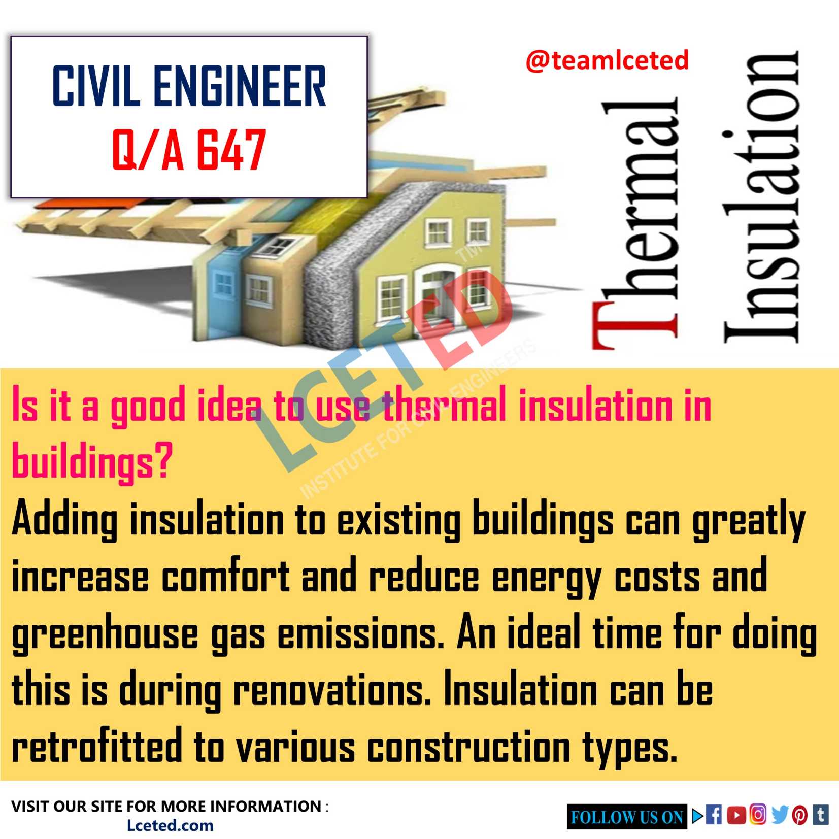 THERMAL INSULATION OF BUILDINGS