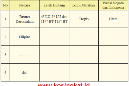 Kunci Jawaban IPS Kelas 8 Halaman 57 Aktivitas Kelompok