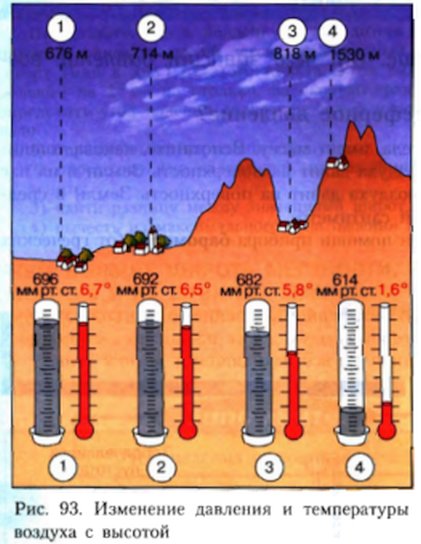 Зависимость давления воздуха от высоты. От чего зависит давление воздуха 6 класс география. Как изменяется атмосферное давление при нагревании воздуха. От чего зависит давление воздуха. Величина изменения давления в зависимости от высоты.