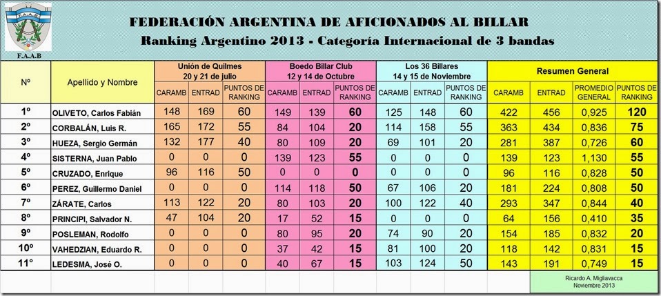 los 36 billares 20nov13 aa