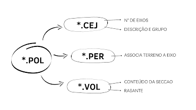 Ficheiro POL