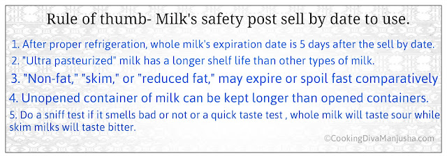 milk-safety-post-sell-by-date