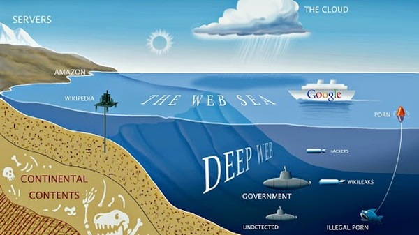 Deep Web Illustrasi