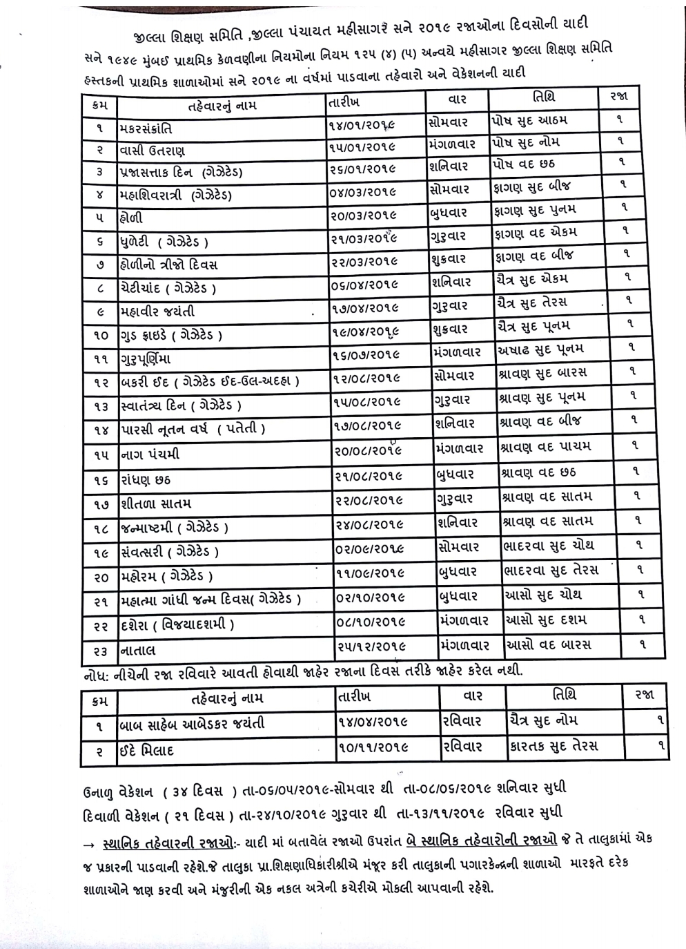 MAHISAGAR JAHER RAJA LIST 2019