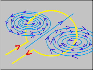 magnetic field of the current