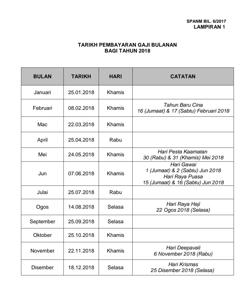 Berikut adalah Jadual Dan Tarikh Pembayaran Gaji bulanan ...