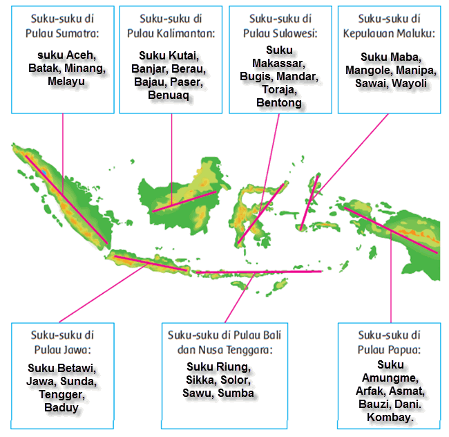 Nama Suku