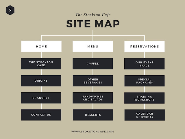 Site map