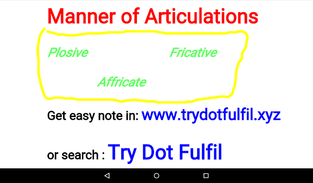 Manners of Articulation / English phonemes according to their manners of articulation.