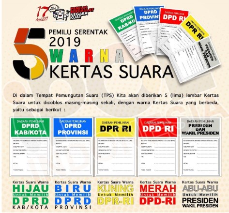 Download Contoh Surat Suara Pemilu 2019.cdr  KARYAKU