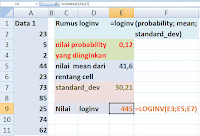 Fungsi Statistika Probabilitas Distribusi Ms Excel