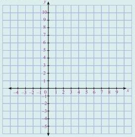 Soal Matematika SD Kelas 6 - Sistem Koordinat Kartesius