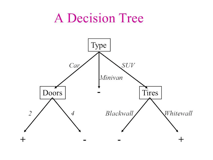 Classification Model Using Random Forests In Python