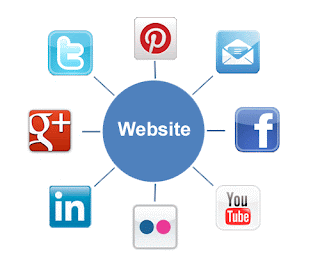 web blog sebagai hub online marketing