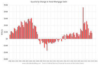 Mortgage Equity Withdrawal