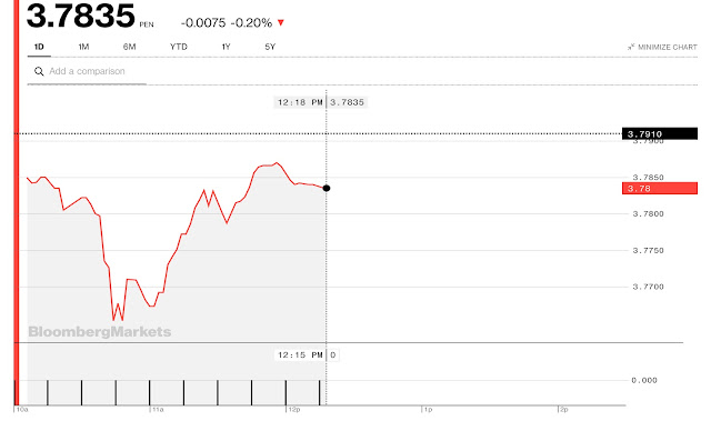 Precio dólar