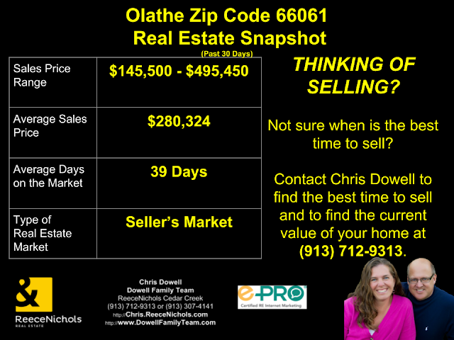 Olathe Zip Code 66061 Real Estate Snapshot - Olathe, KS.