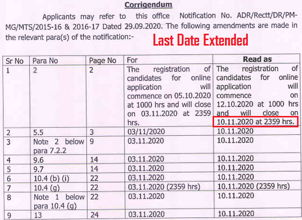 Maharashtra Postal Circle Recruitment 2020 for 1371 Postman & MTS Posts Dates