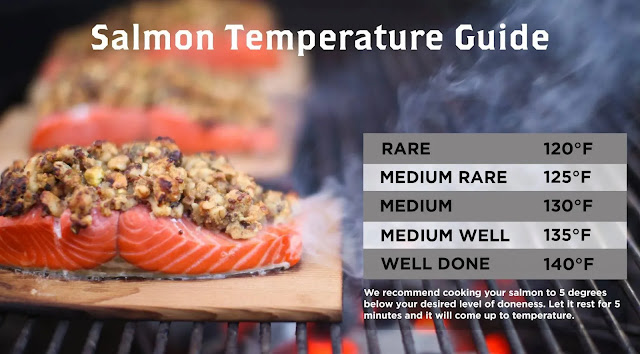The Perfect Internal Temperature for Salmon: A Guide to Cooking It Right