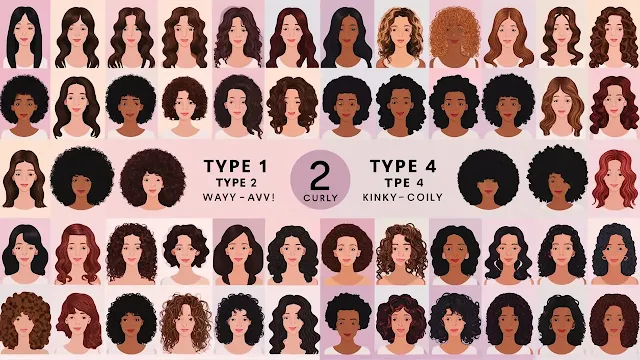Hair Types