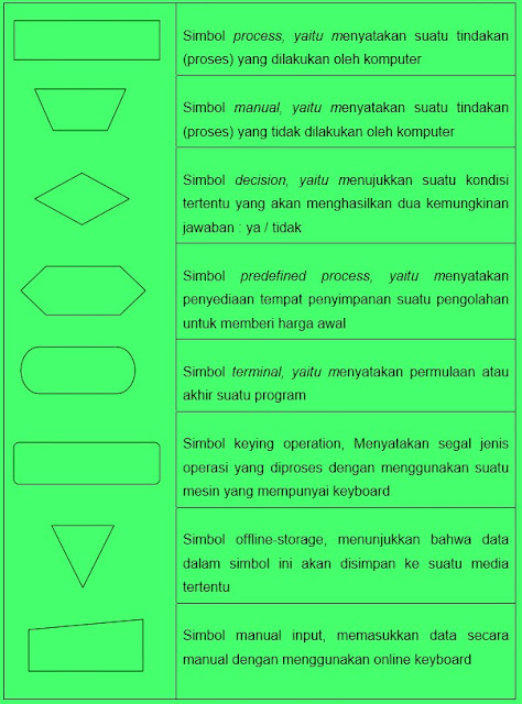 processing symbol flowchart