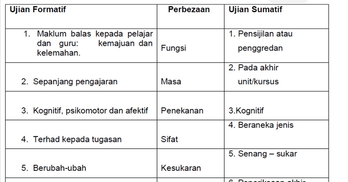 PGSR KAJIAN SOSIAL IPGMKSM: BMM3103