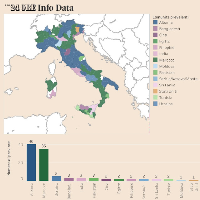 Albanians dominate in most Italian cities relating to regular stay permits 